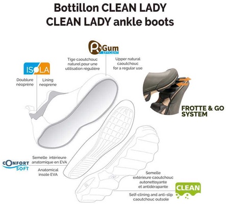 Chanclo Rouchette Clean Lady Gris Talla 38